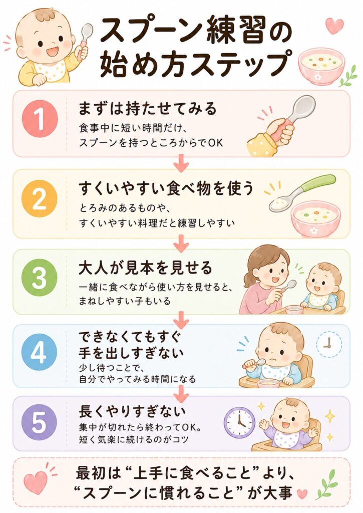 スプーン練習の始め方ステップ