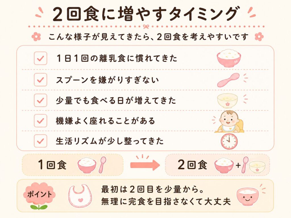 1回食から2回食に増やすタイミング