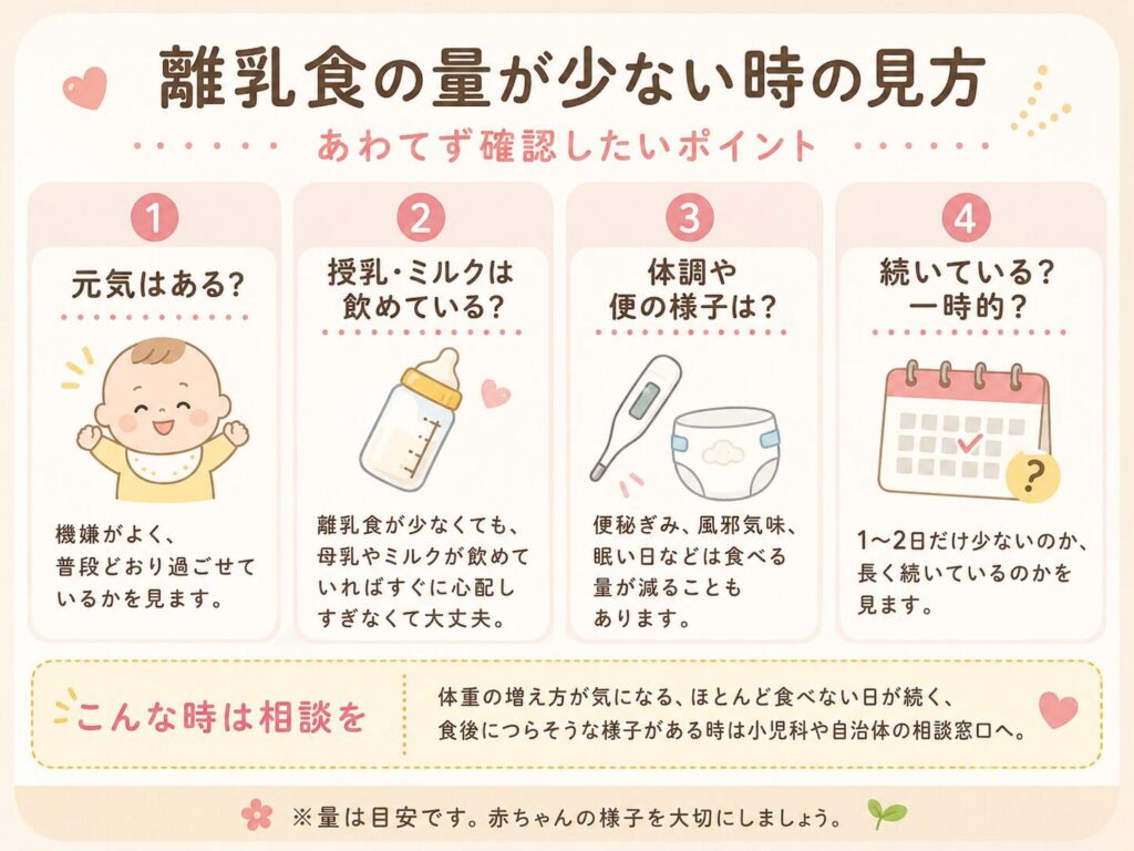 離乳食の量が少ない時の見方
